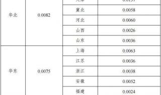 6月1号电价调整对合表用户有影响吗