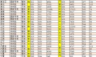 2020河南大学河南录取分数线