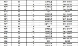 2023退休规定