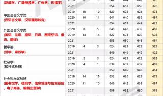 2021年湖北一本线