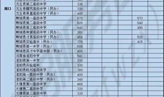 河南理工大学分数线多少2020