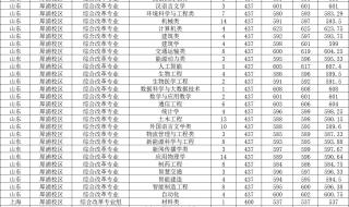 21年河北省各大学录取分数线